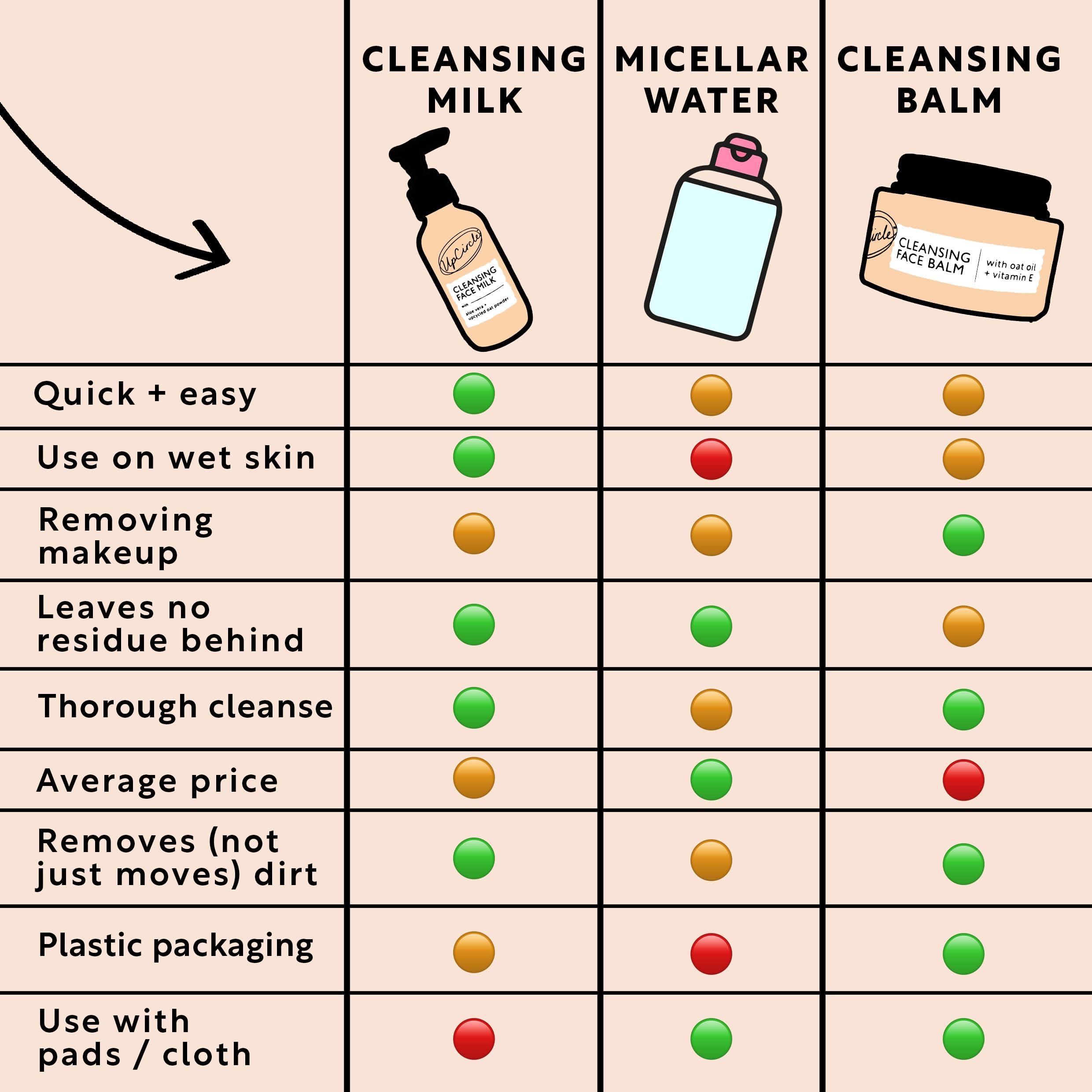 UPCIRCLE Cleansing Face Milk with Aloe Vera + Oat Powder 4.05oz - Cleansing, Repairing + Nourishing Skin - Vegan + Cruelty-Free