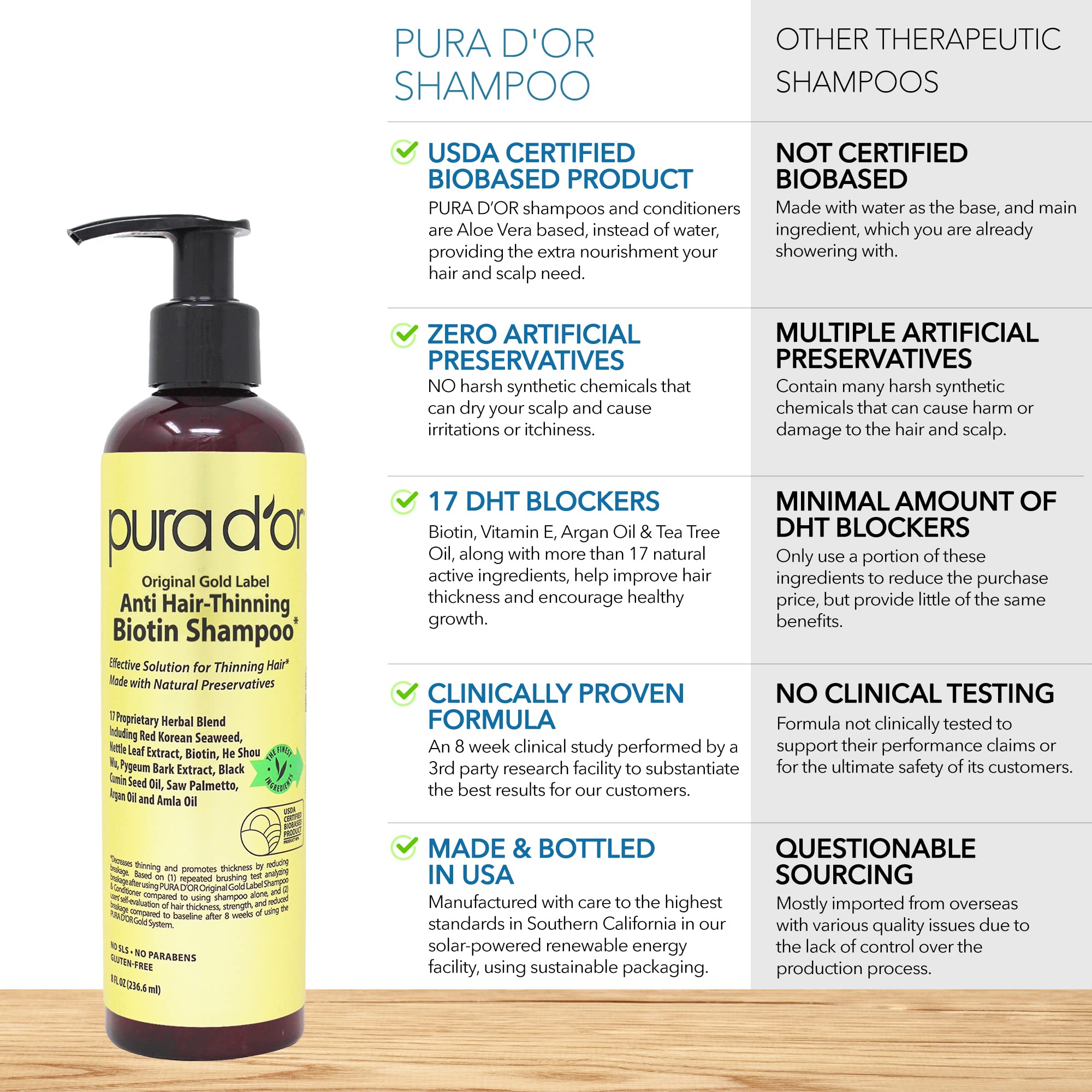 Pura D'Or Original Gold Label Anti-Thinning Biotin Shampoo Natural Earthy Scent, Clinically Tested Proven Results, Herbal Dht Bl