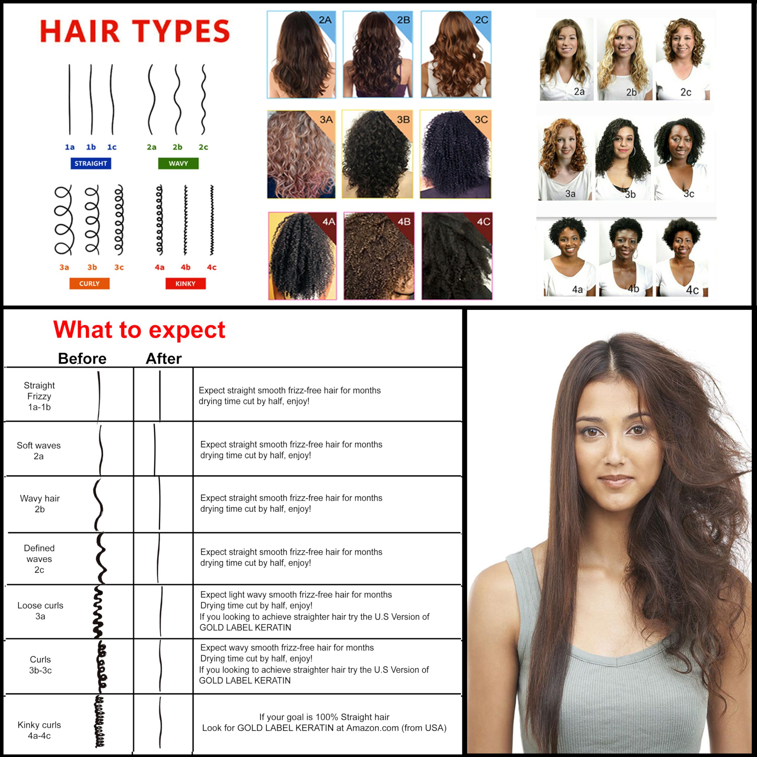 Gold Label Professional Brazilian Keratin Blowout Hair Treatment Super Enhanced Formula Specifically Designed for Coarse, Curly,