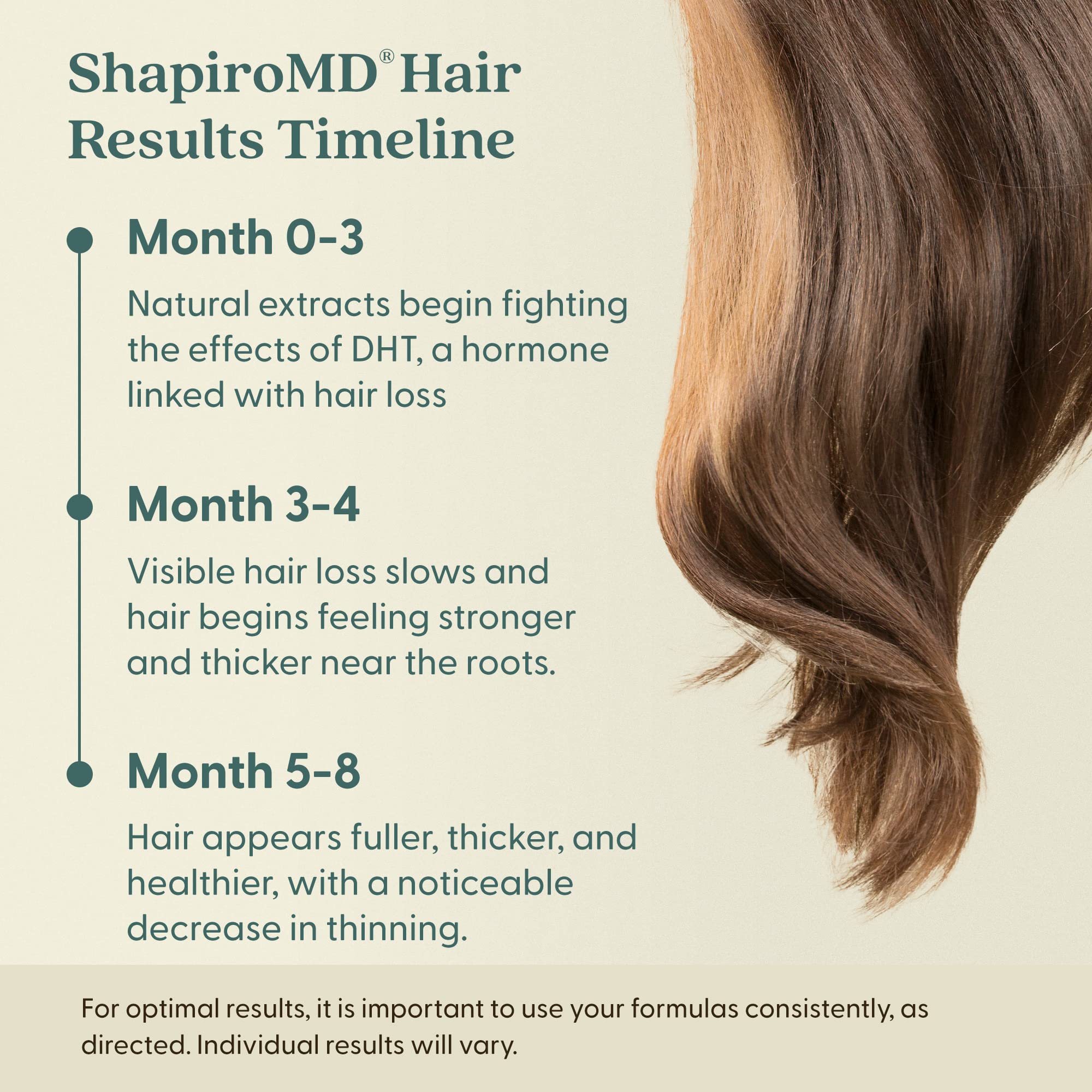 Hair Loss Shampoo and Conditioner | DHT Fighting Vegan Formula for Thinning Hair Developed by Dermatologists | Experience Health
