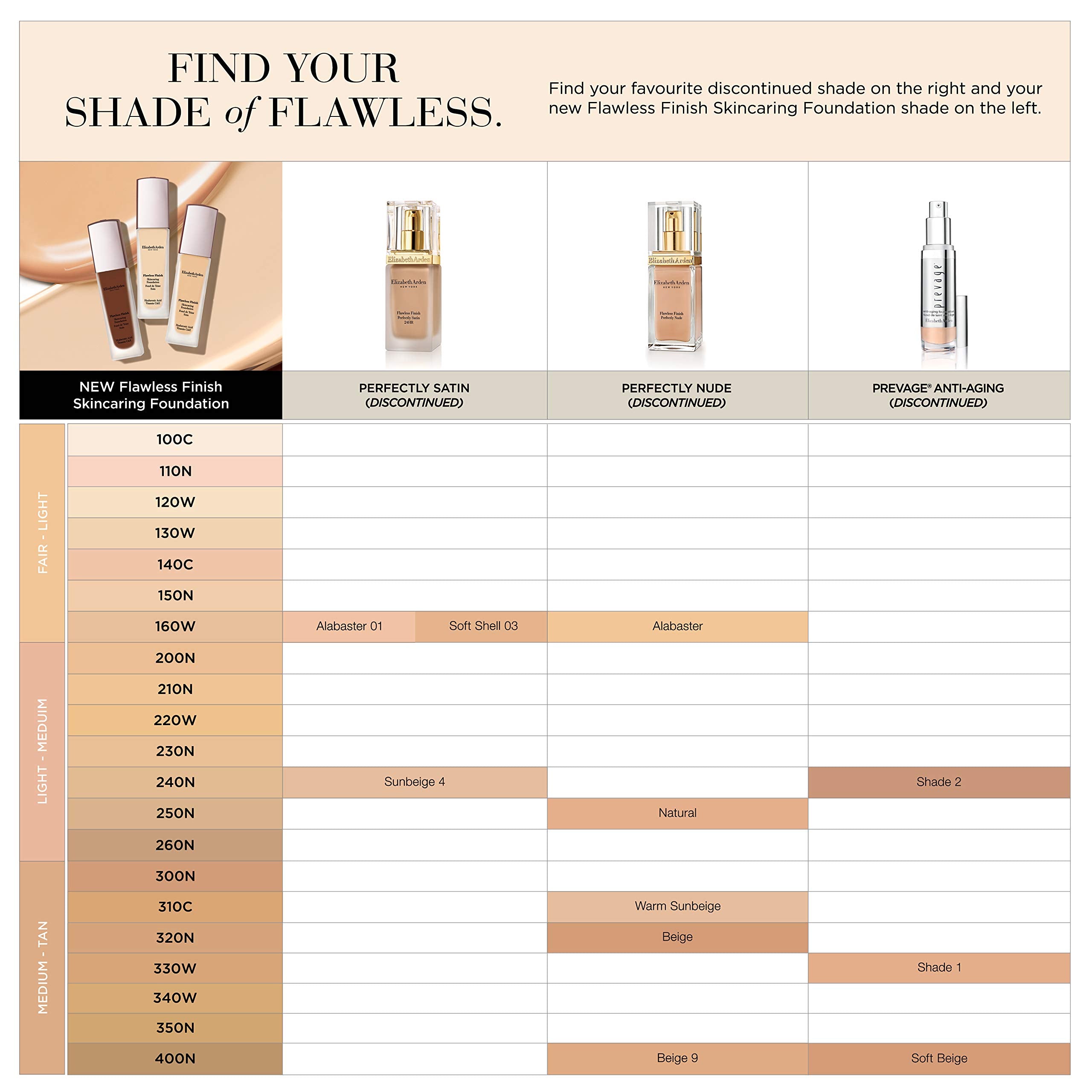 Elizabeth Arden Flawless Finish Liquid Foundation with Hyaluronic Acid, Vitamin C & E, Buildable Coverage, 230N (Light skin with