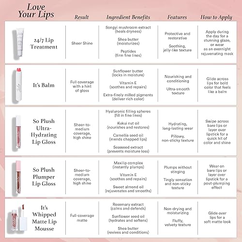 Julep 24/7 Lip Treatment - Hydrating Lip Balm And Lip Sleeping Mask - Moisturizing Lip Repair - Soothe Dry Chapped Lips - Shea B