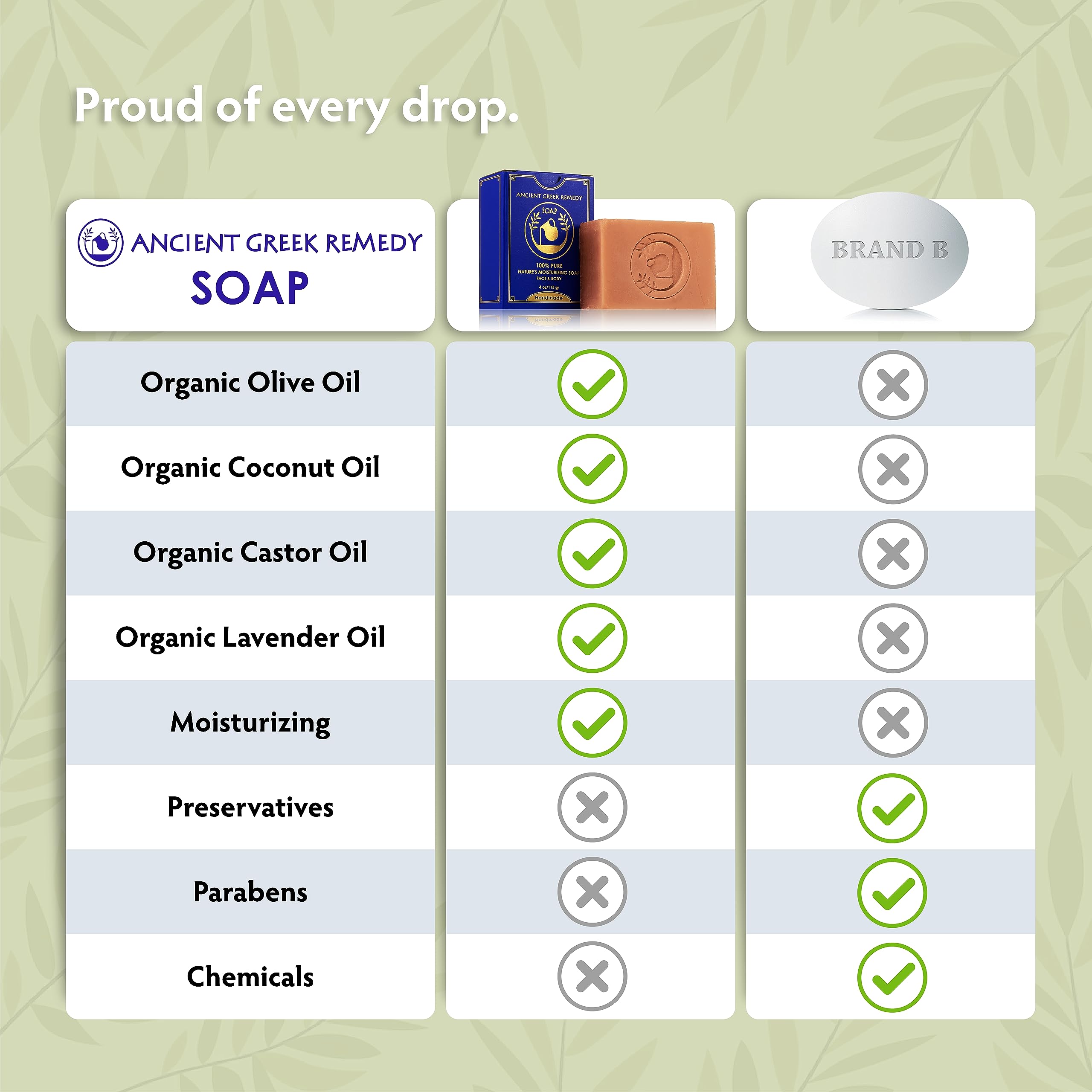 Ancient Greek Remedy Organic Face and Body Soap Bar for Dry, Normal and Sensitive Skin. Gentle Wash Treatment for Acne, Eczema,