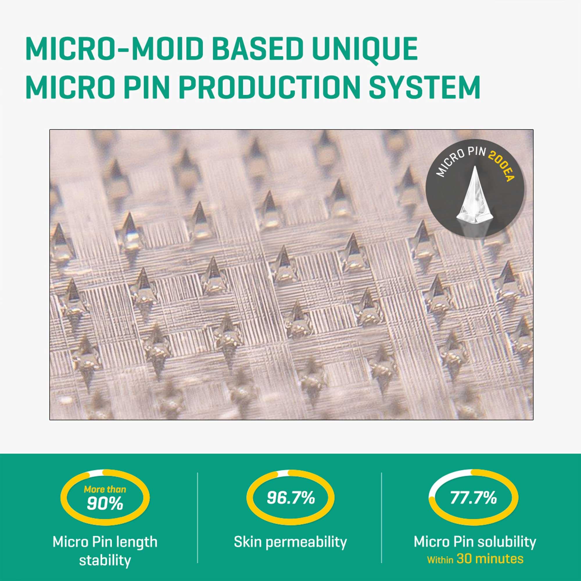 Some By Mi Micro Pin Spot Patch - Pack Of 1, 14Mm 9 Counts - Microneedle Hydrocolloid Pimple Patch With Salicylic And Hyaluronic