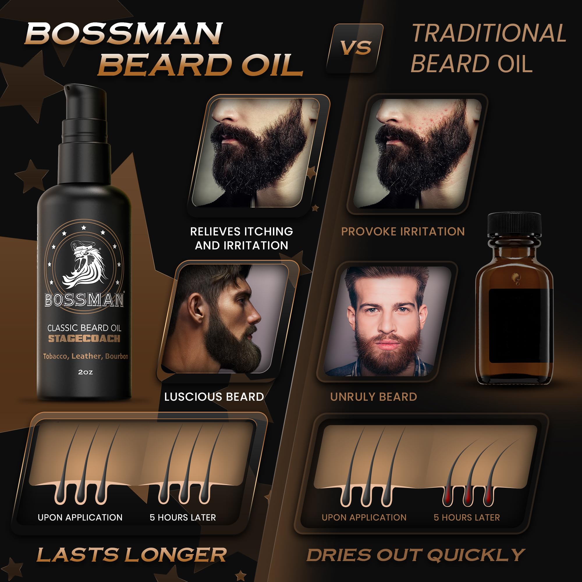 Bossman Organic Mustache & Beard Oil for Men, 2 oz - Natural Beard Moisturizer with Jojoba, Argan & Avocado Oils (Stagecoach Sce