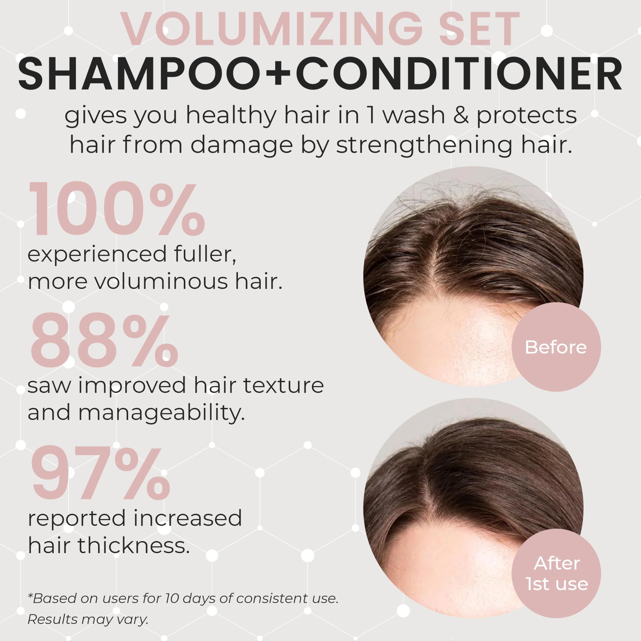 Volumizing Shampoo And Conditioner Set For Fine Hair | Hydrating, Nourishing, Boosts Volume, Texture, And Shine | Ideal For Thin