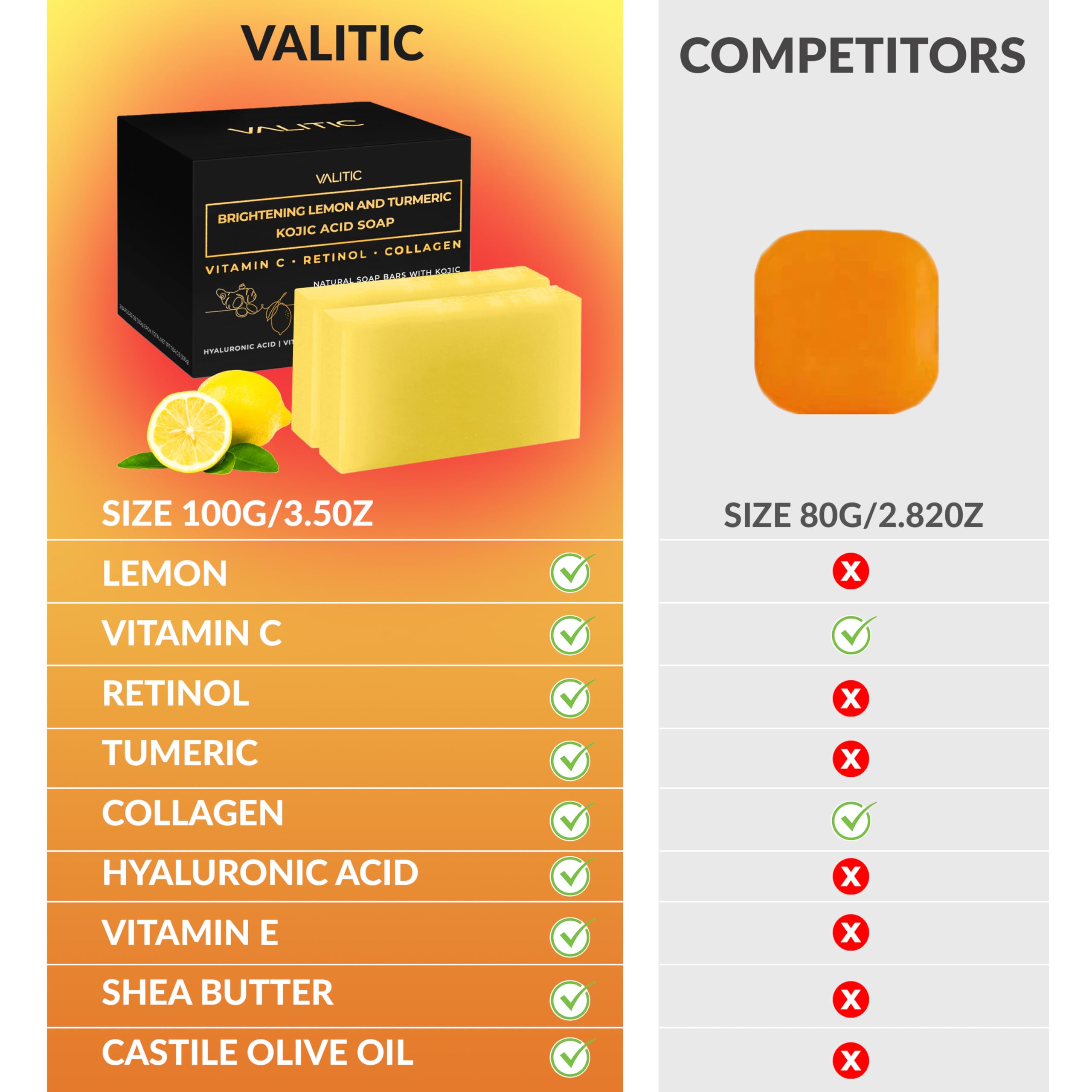 Valitic Brightening Lemon & Turmeric Kojic Acid Soap With Vitamin C, Retinol, Collagen - Original Japanese Complex - With Hyalur
