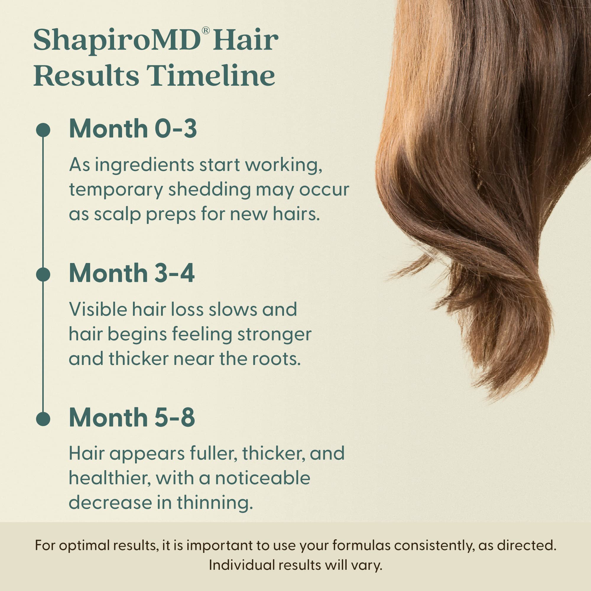 Minoxidil 5% Topical Solution For Men'S Hair Growth, Serum Promotes Hair Regrowth By Reactivating Hair Follicles | Shapiro Md, 2