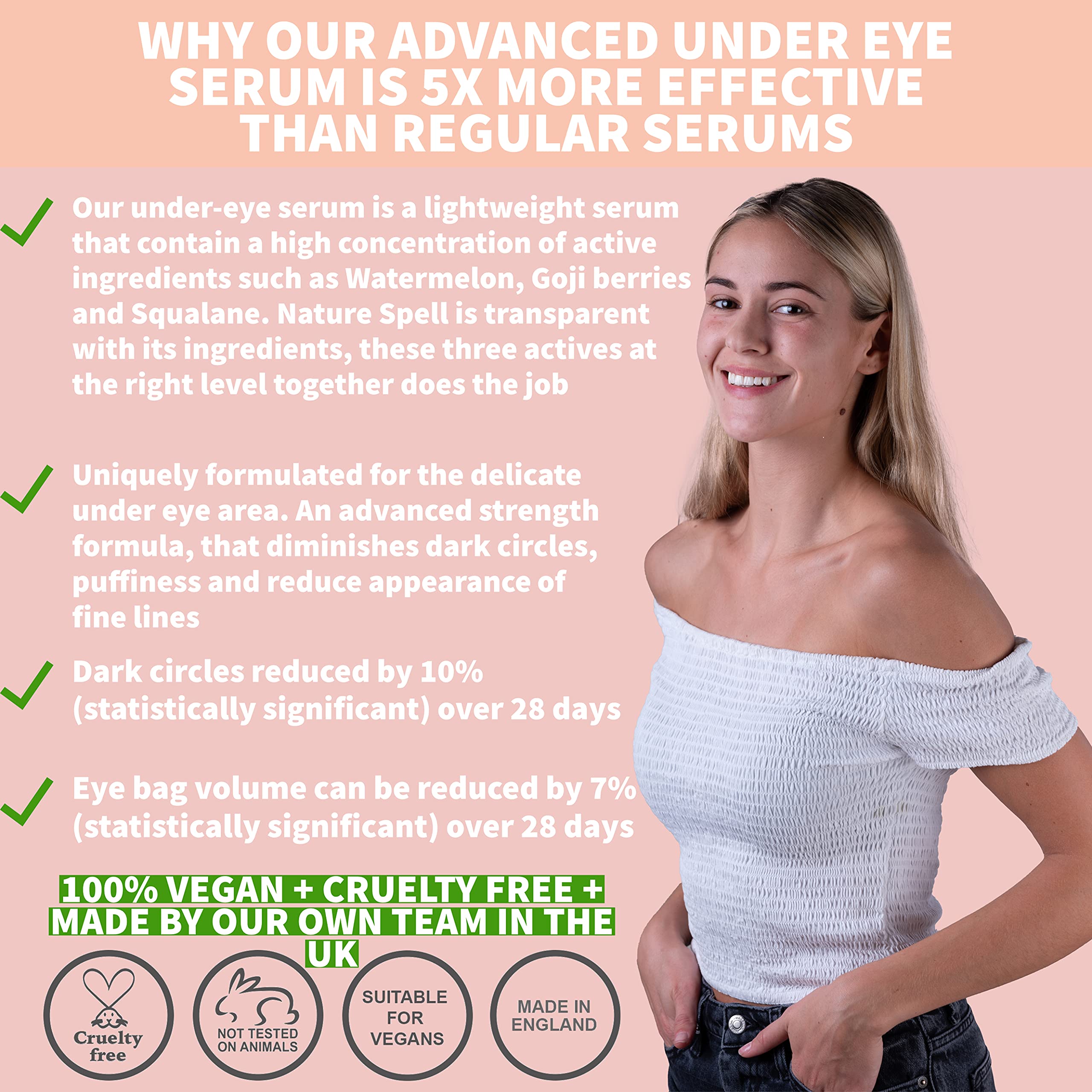 Nature Spell Advanced Under Eye Serum with Watermelon & Goji Berries 1 Fl Oz- Targets Dark Circles, Puffiness & Eyebags - Anti W