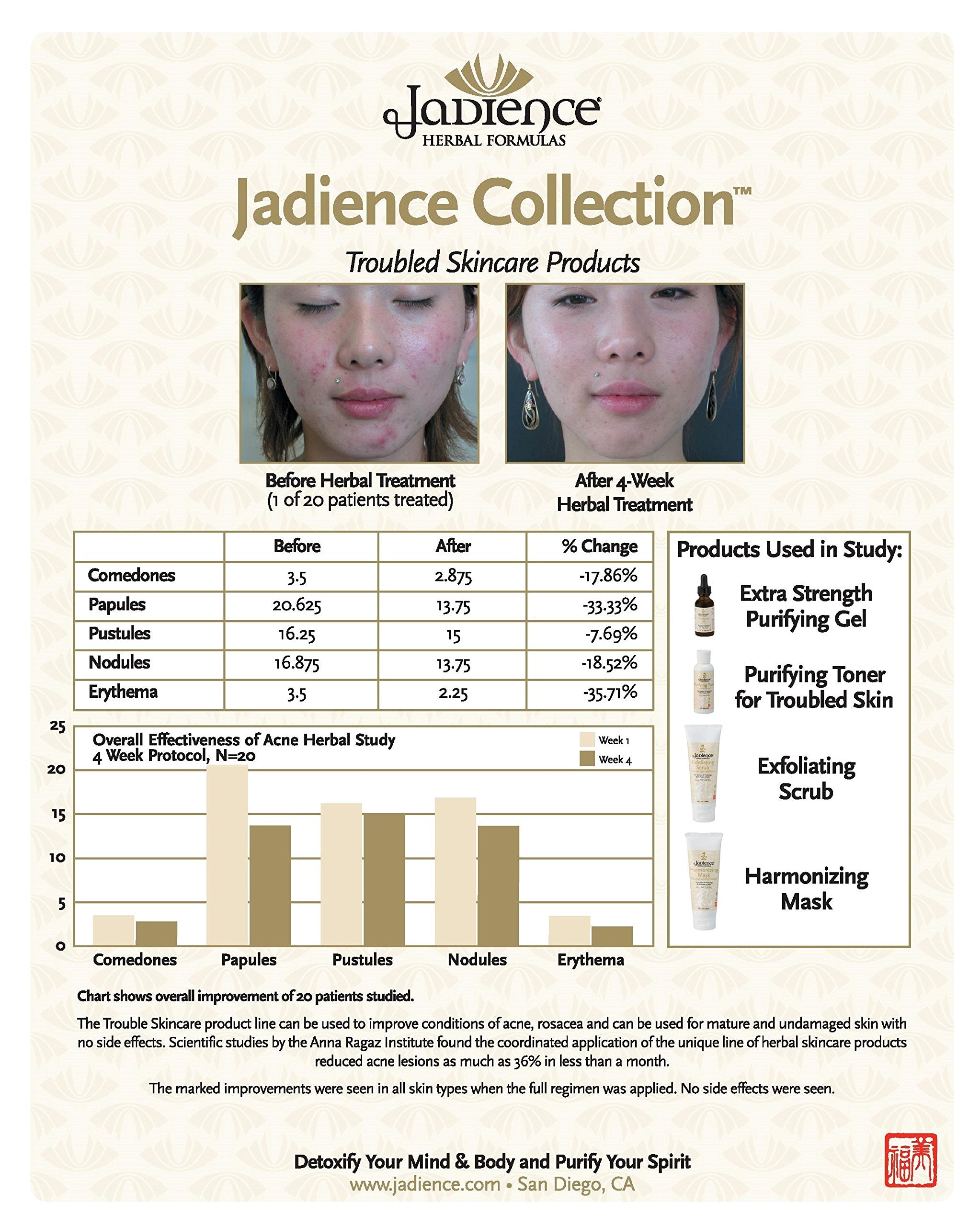 Jadience Purifying Moisturizer For Acne Prone Skin: 1.75Oz | Pore Minimizer Lotion | Enhances All Acne Treatment Regimens | Use
