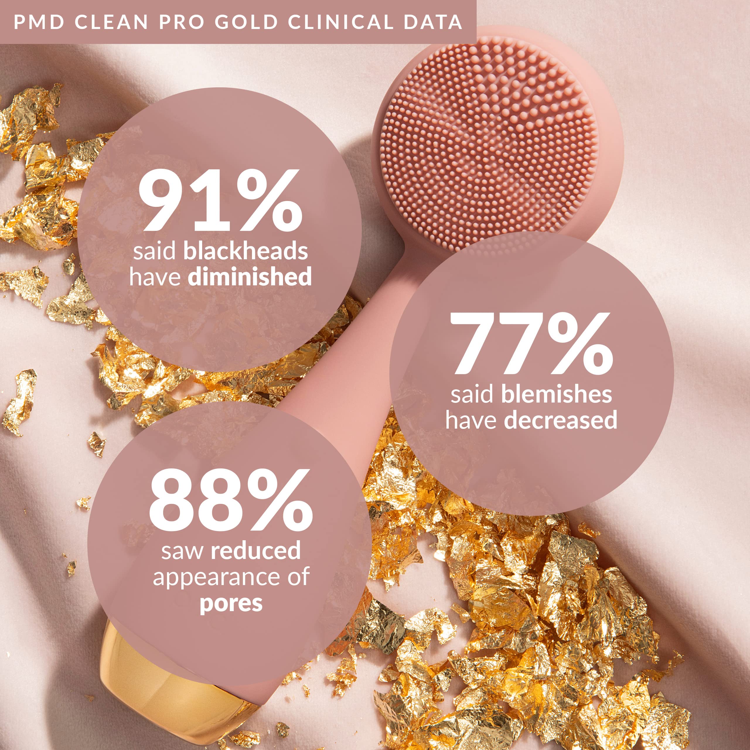 Pmd Clean Pro Gold - Smart Facial Cleansing Device With Silicone Brush & 24K Gold Activewarmth Anti-Aging Massager - Waterproof