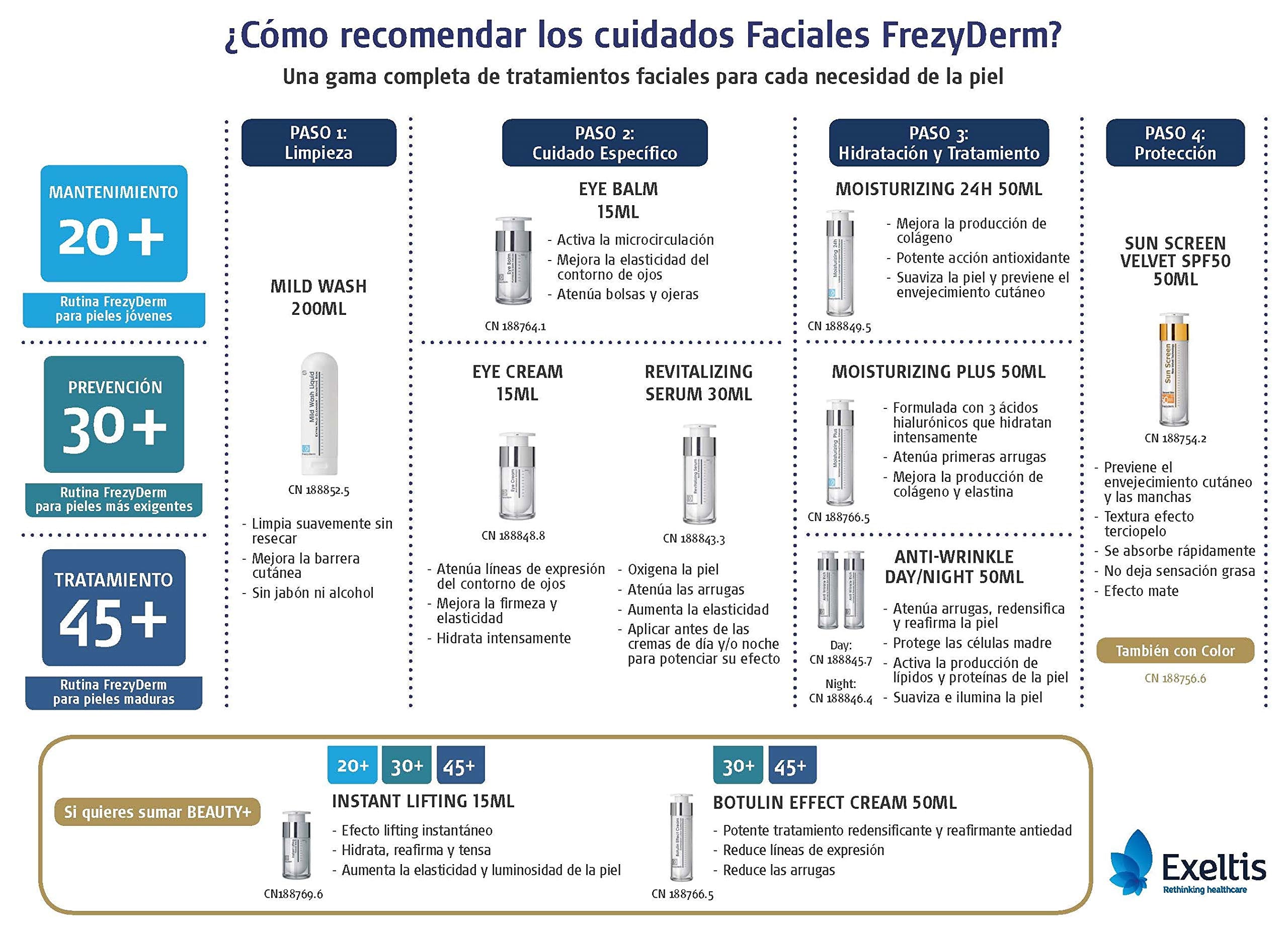 Frezyderm Instant Lifting 15ml 0.5 Fl Oz