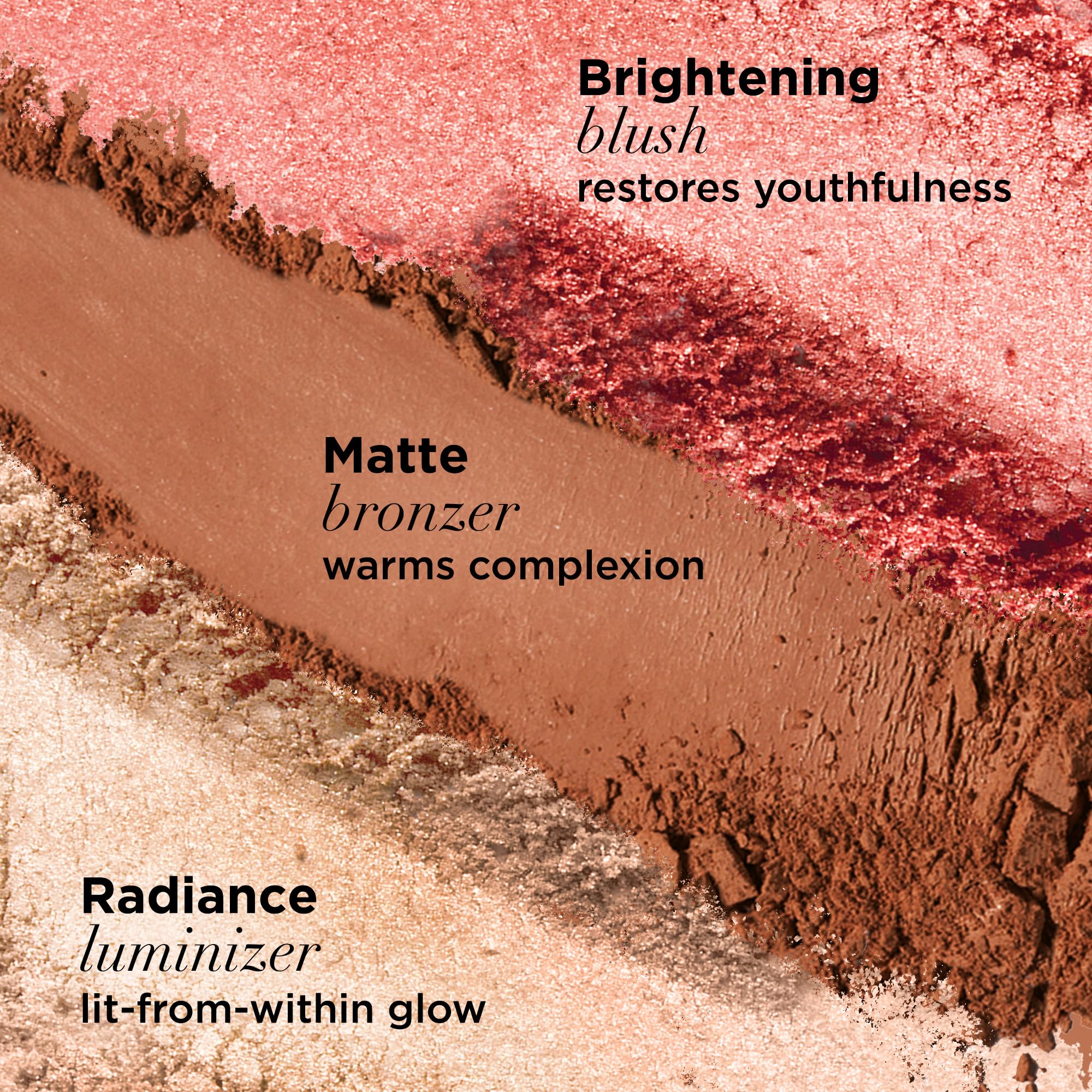 IT Cosmetics Your Most Beautiful You Anti-Aging Matte Bronzer, Radiance Luminizer & Brightening Blush Palette - With Hydrolyzed