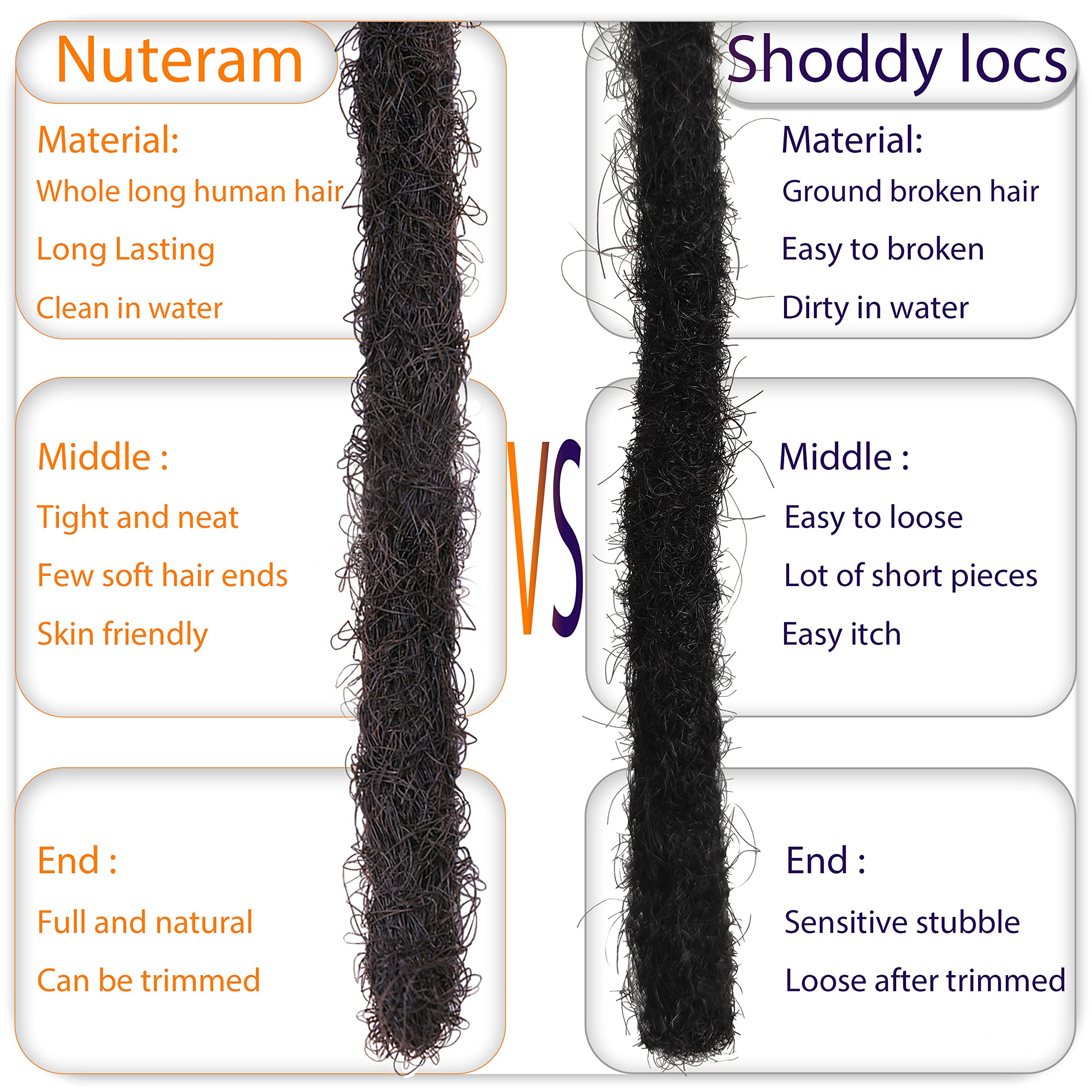 0.4cm Width Loc Extensions Human Hair, Thin Dreadlock Extensions 10 Inches 60 Strands Soft and Thin Dreadlock Extensions Human H