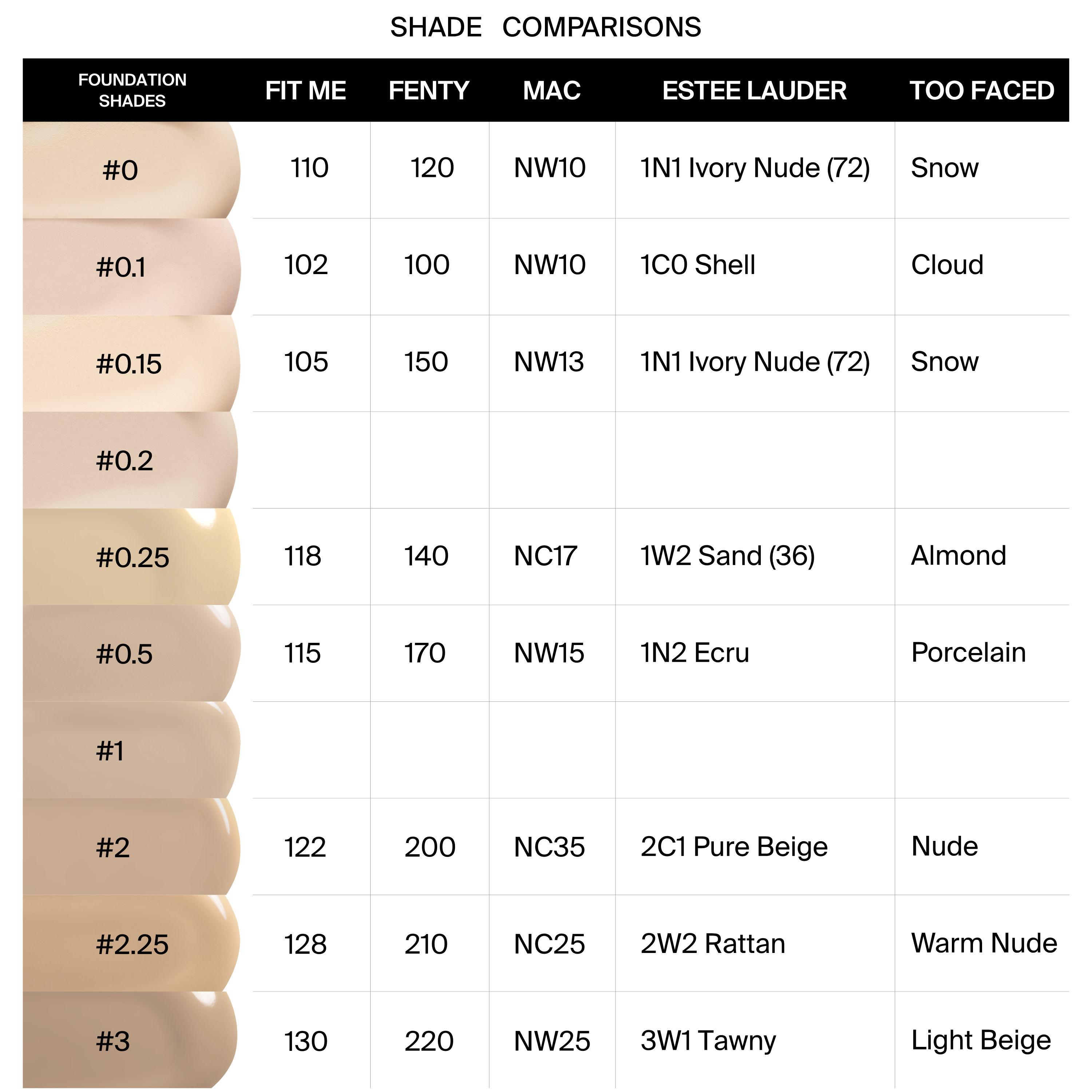 Absolute Cover Foundation - #0.25