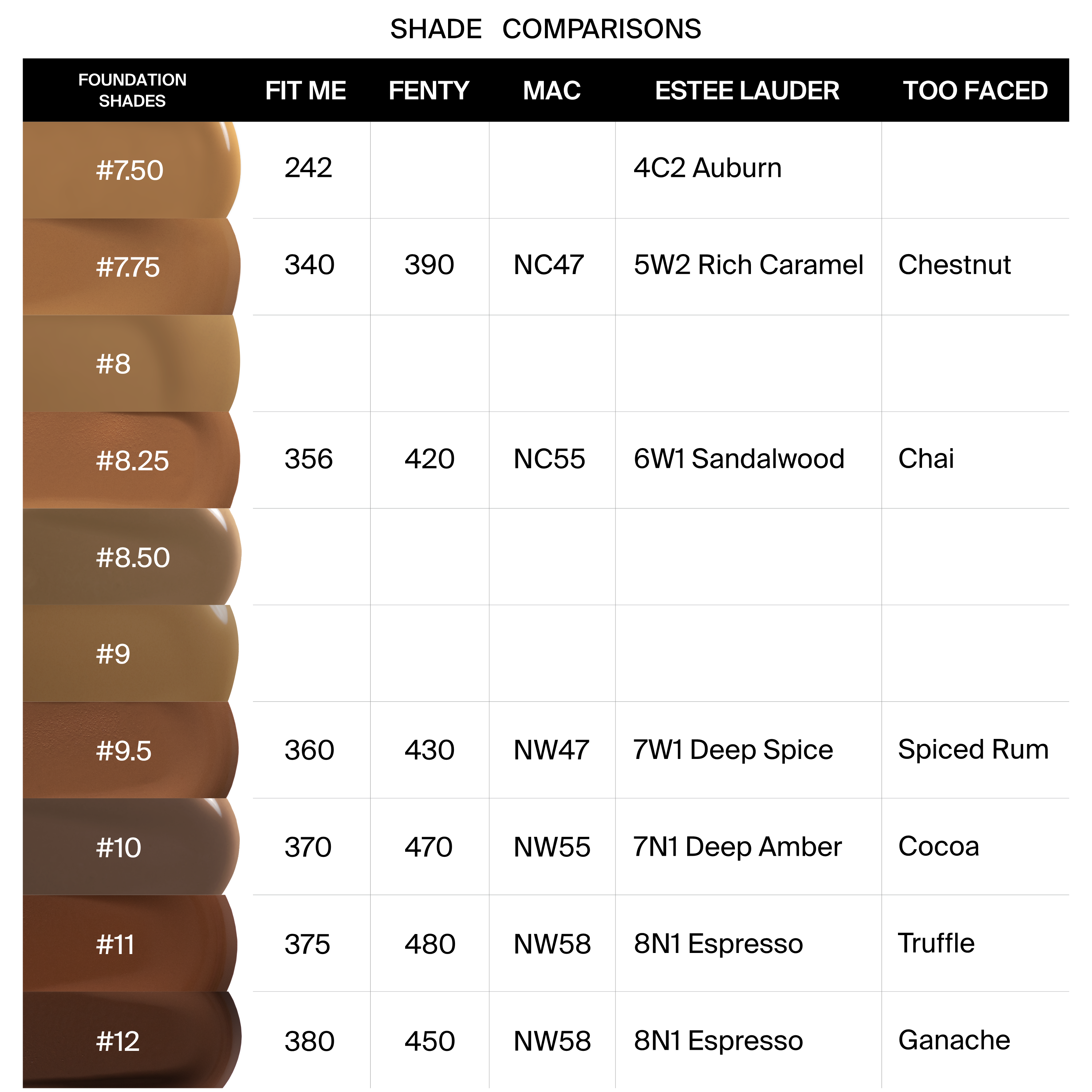 Absolute Cover Foundation - #7.75